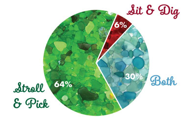 Do you sit and dig or stroll and pick?